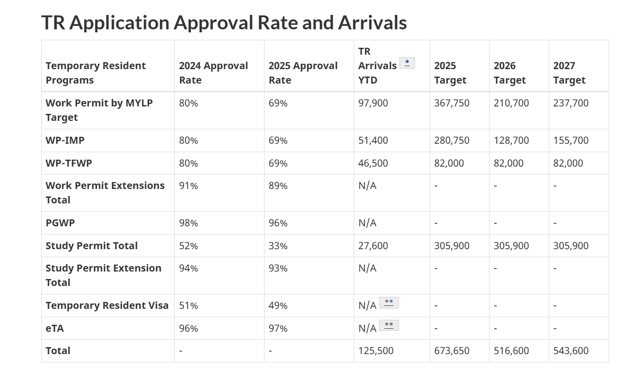 Canada Visitor Visa Approval and Refusal Trends by Year