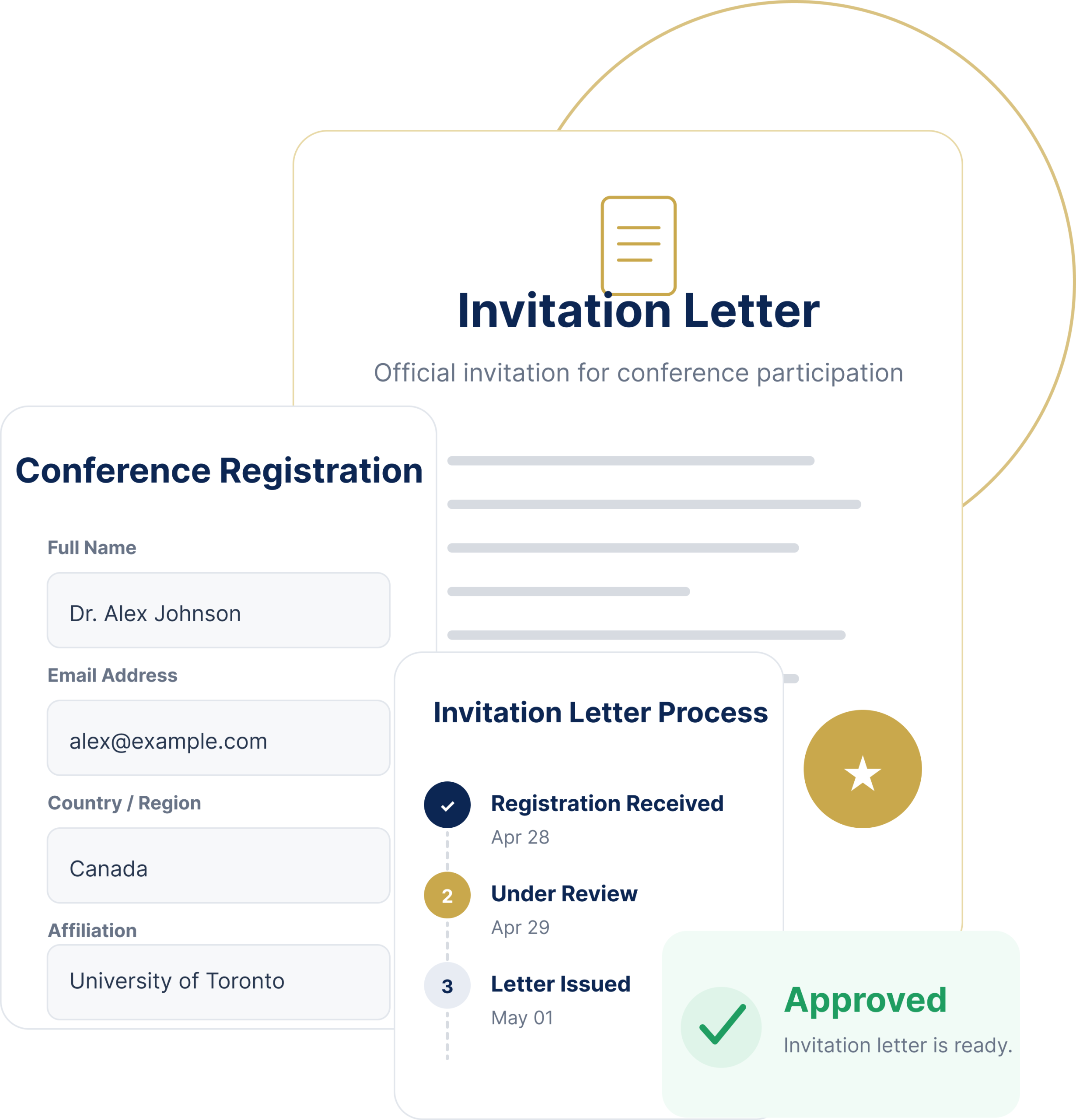 How Invitation Letter Works